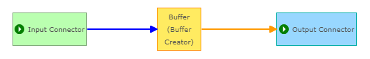 Example of two selected routes in a GeoEvent Service